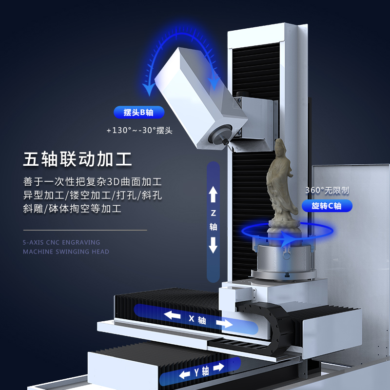 五軸玉石雕刻機